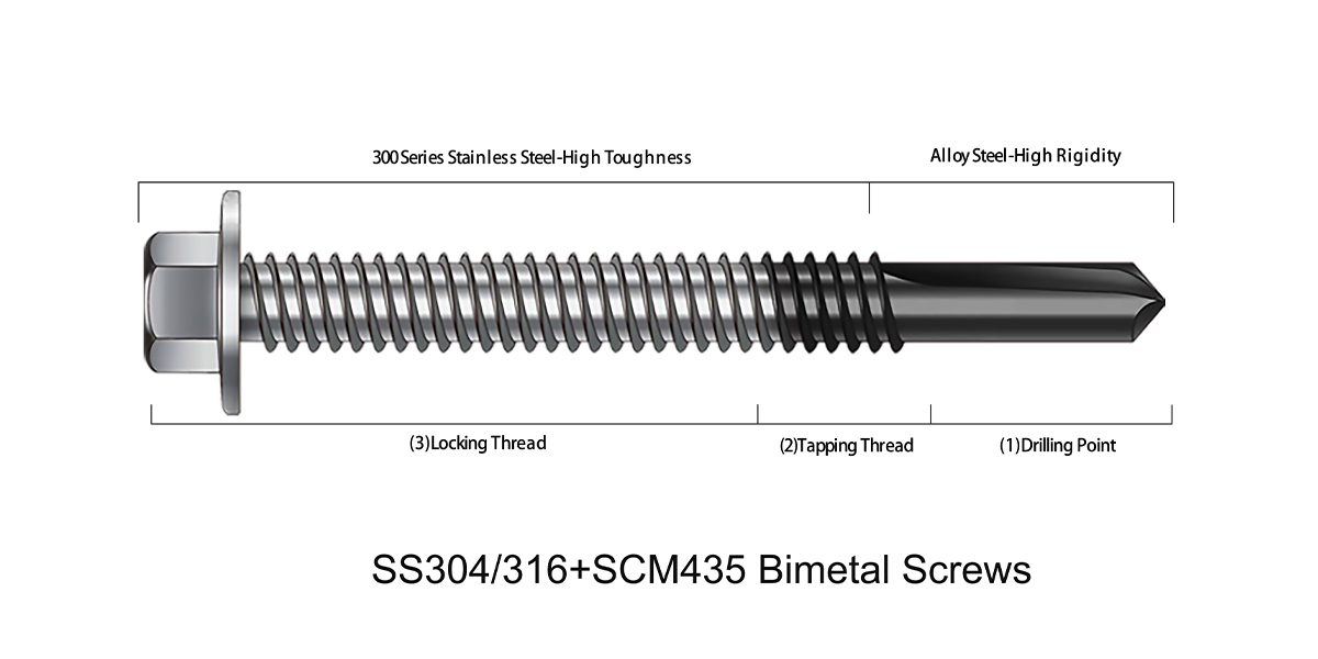 Tsingri china bimetal screw manufacturer
